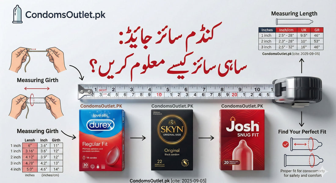 Complete Condom Size and Measurement Guide by CondomsOutlet.pk